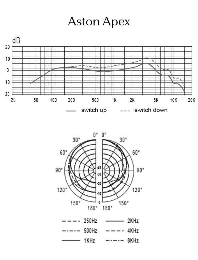 Apex graphs